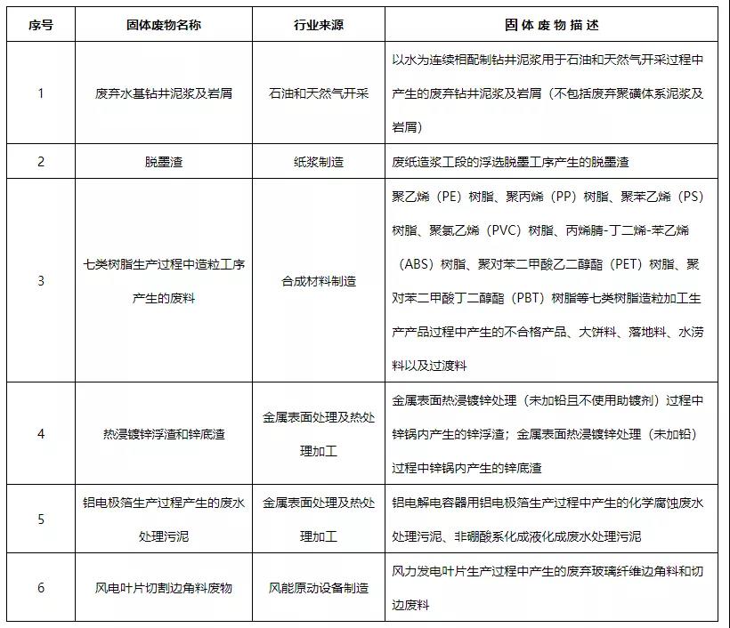 德森科普：看完就懂！這6類固廢不再屬于危險廢物！