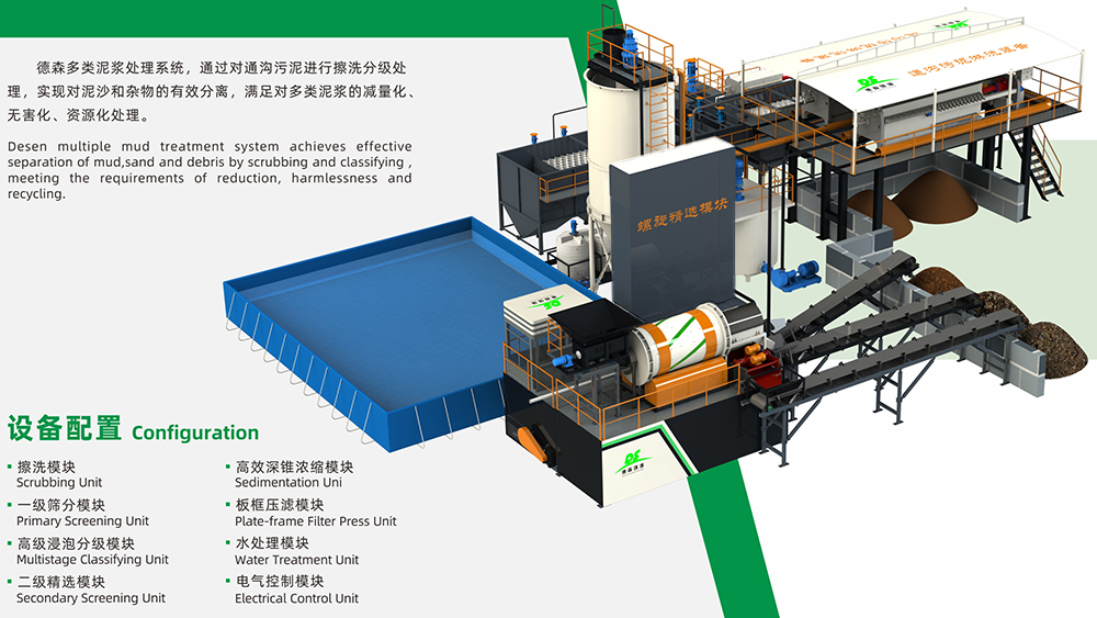 模塊化通溝污泥處理設備