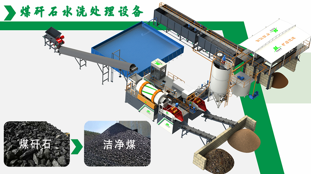 煤矸石水洗設(shè)備：驅(qū)動煤炭行業(yè)綠色轉(zhuǎn)型的核心引擎