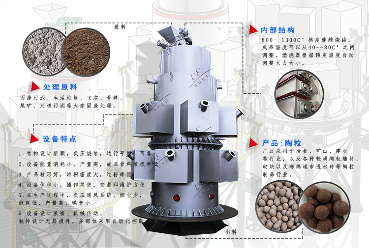 粉煤灰陶粒燒結(jié)設(shè)備