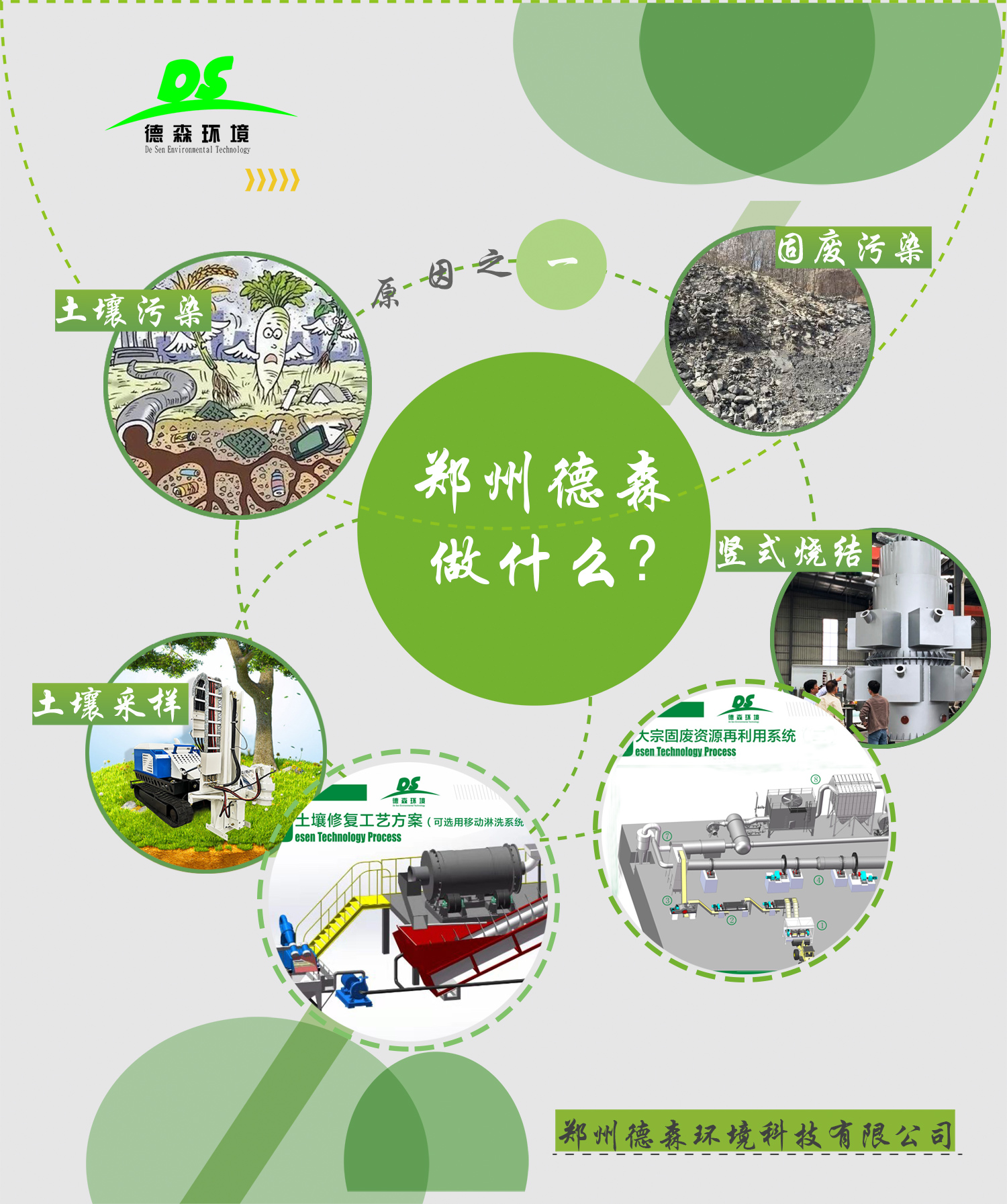 土壤修復--固廢處理